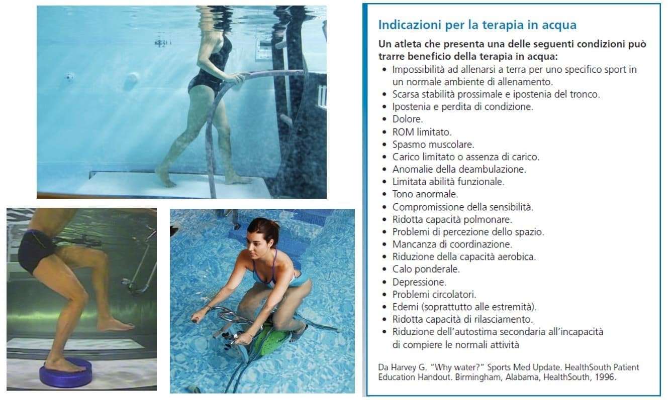 riabilitazione propriocettiva dopo ricostruzione del tendine d'achille idrokinesiterapia