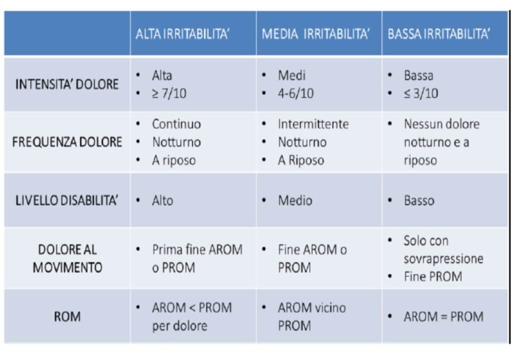 la capsulite adesiva